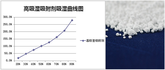 多連包，掛袋干燥劑